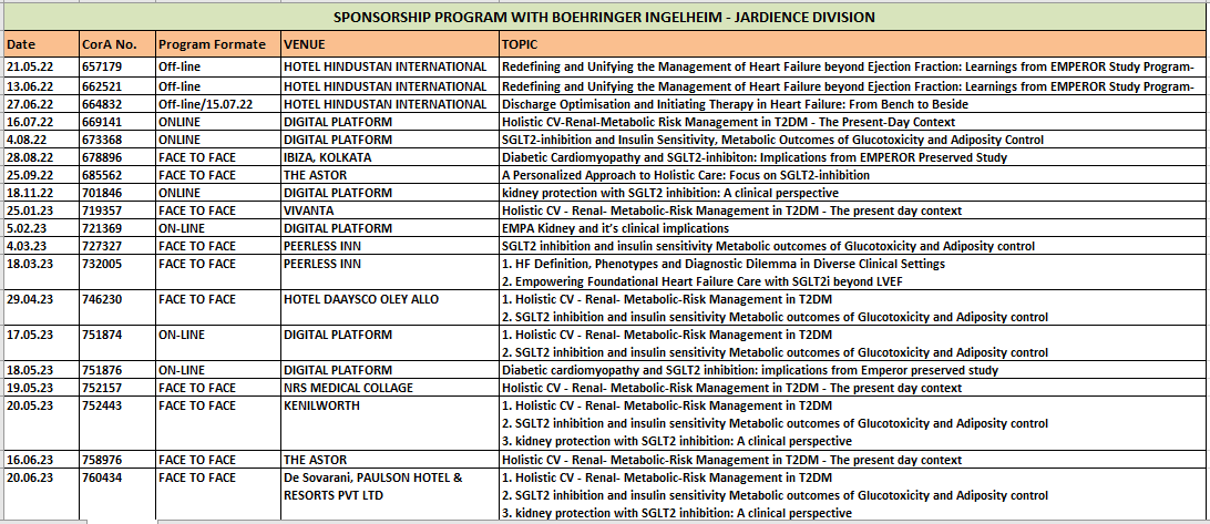 SEMINAR LIST ORGANISED BY SUGARLINE SEMINAR LIST ORGANISED BY SUGARLINE