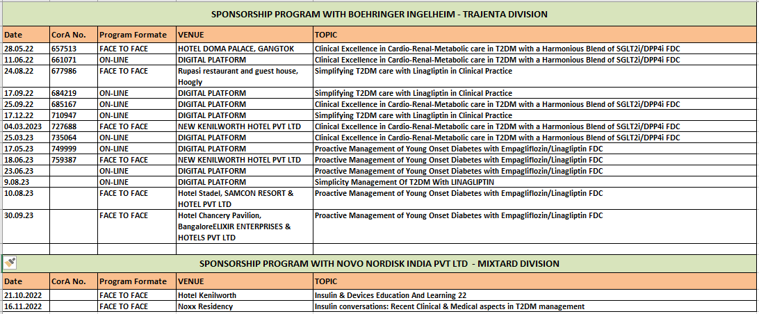 SEMINAR LIST ORGANISED BY SUGARLINE SEMINAR LIST ORGANISED BY SUGARLINE